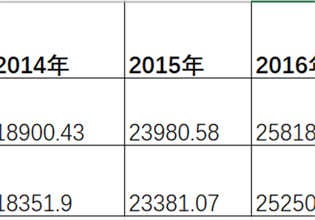 X光安检机的行业发展趋势