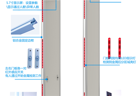隐形卫士：金属探测门的技术进化与场景突围